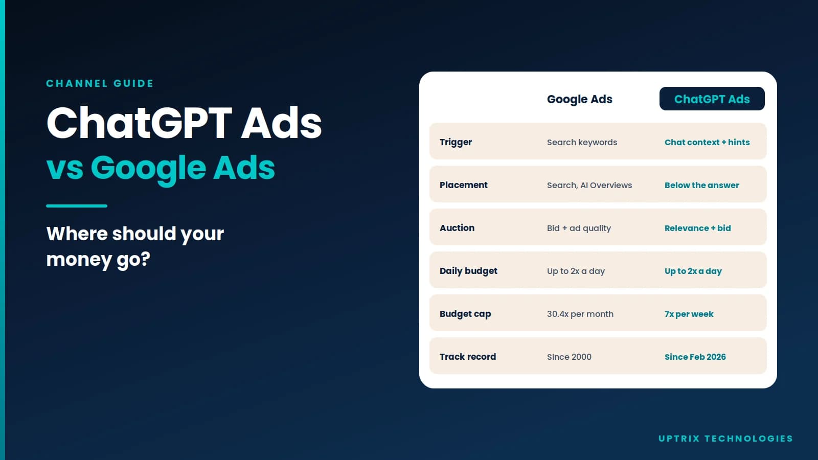 ChatGPT Ads vs Google Ads: Where Should Your Money Go?