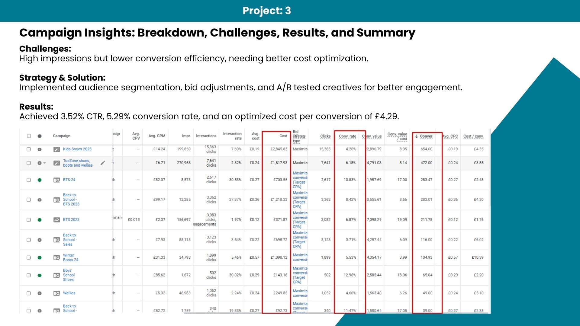 Campaign scaling velocity graph