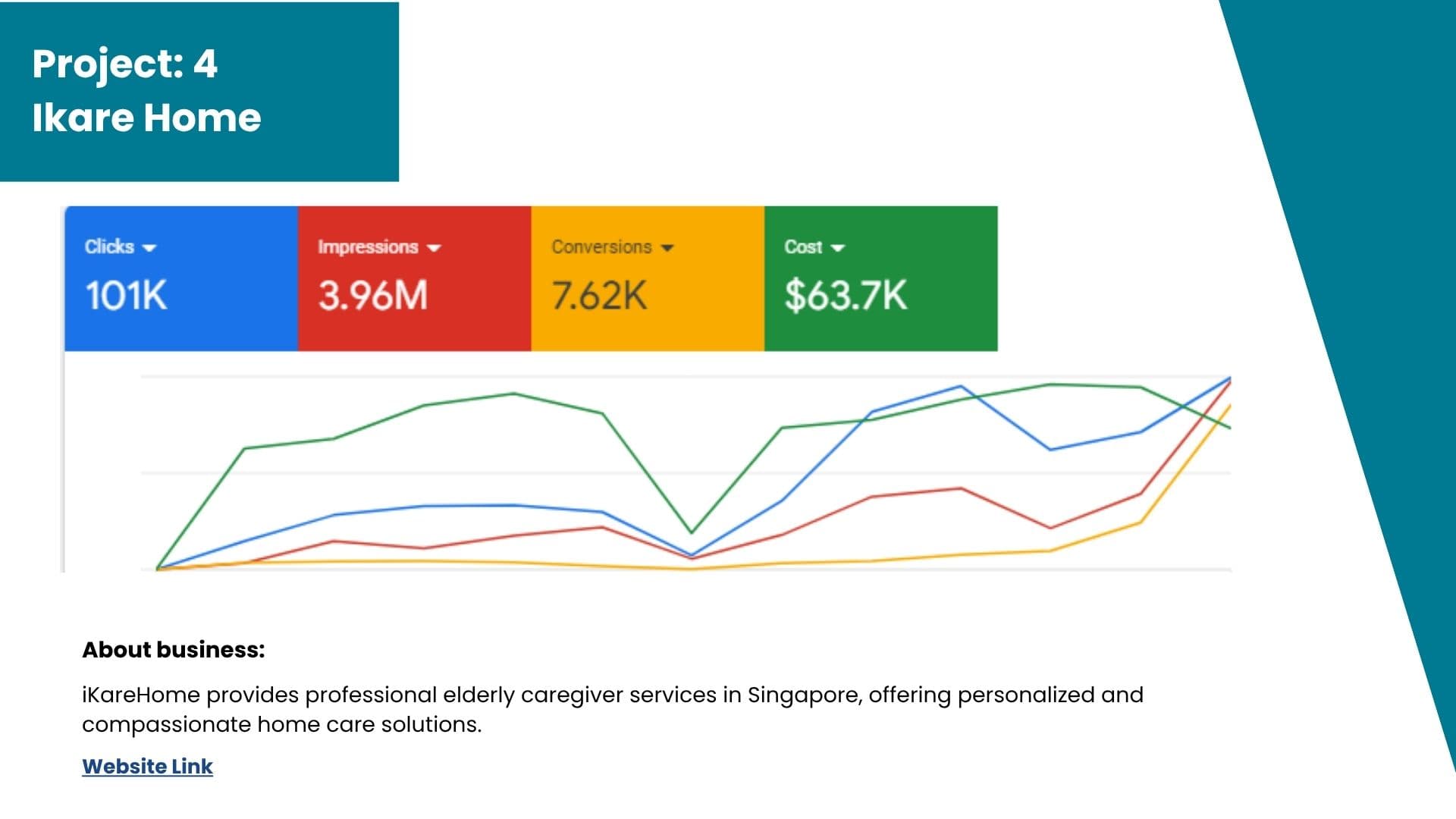 Audience segment conversion map