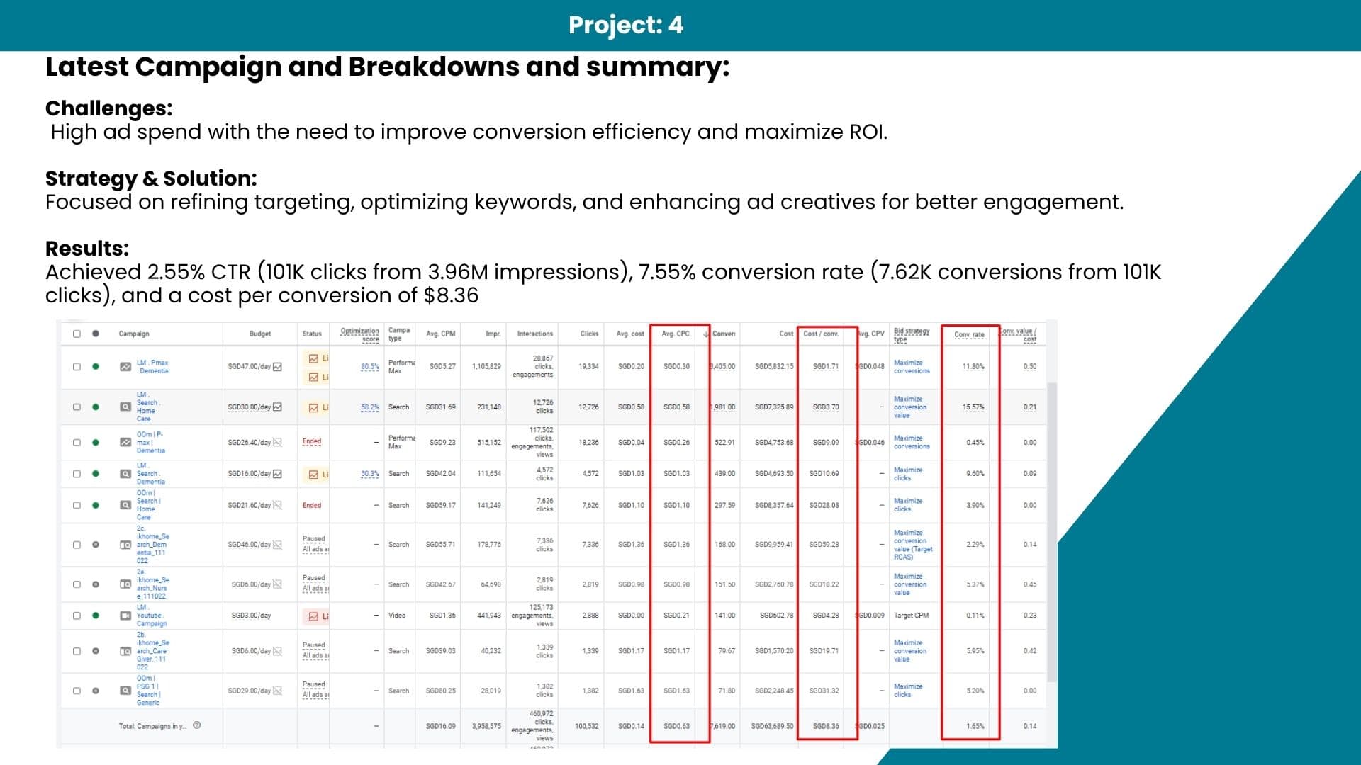 Search query efficiency chart