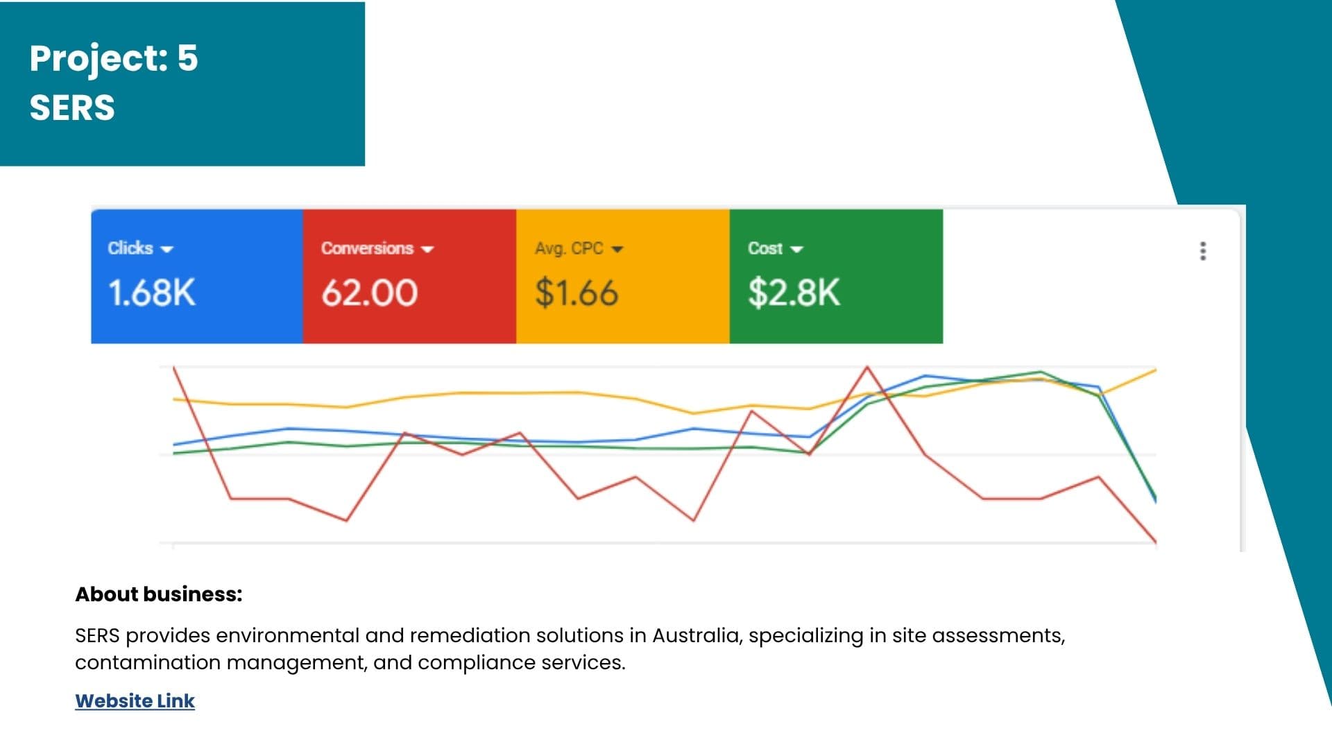 Attribution model comparisons