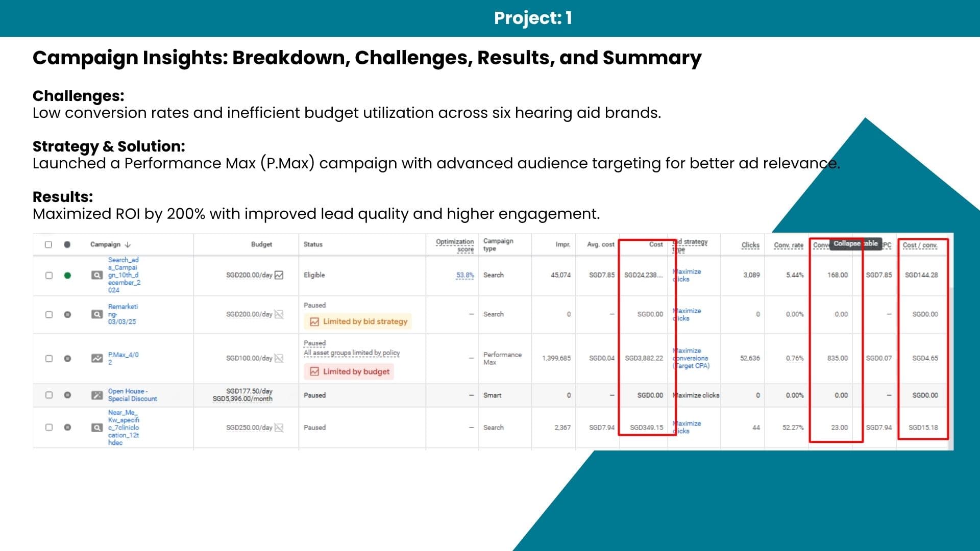 FinTech bidding automation analytics