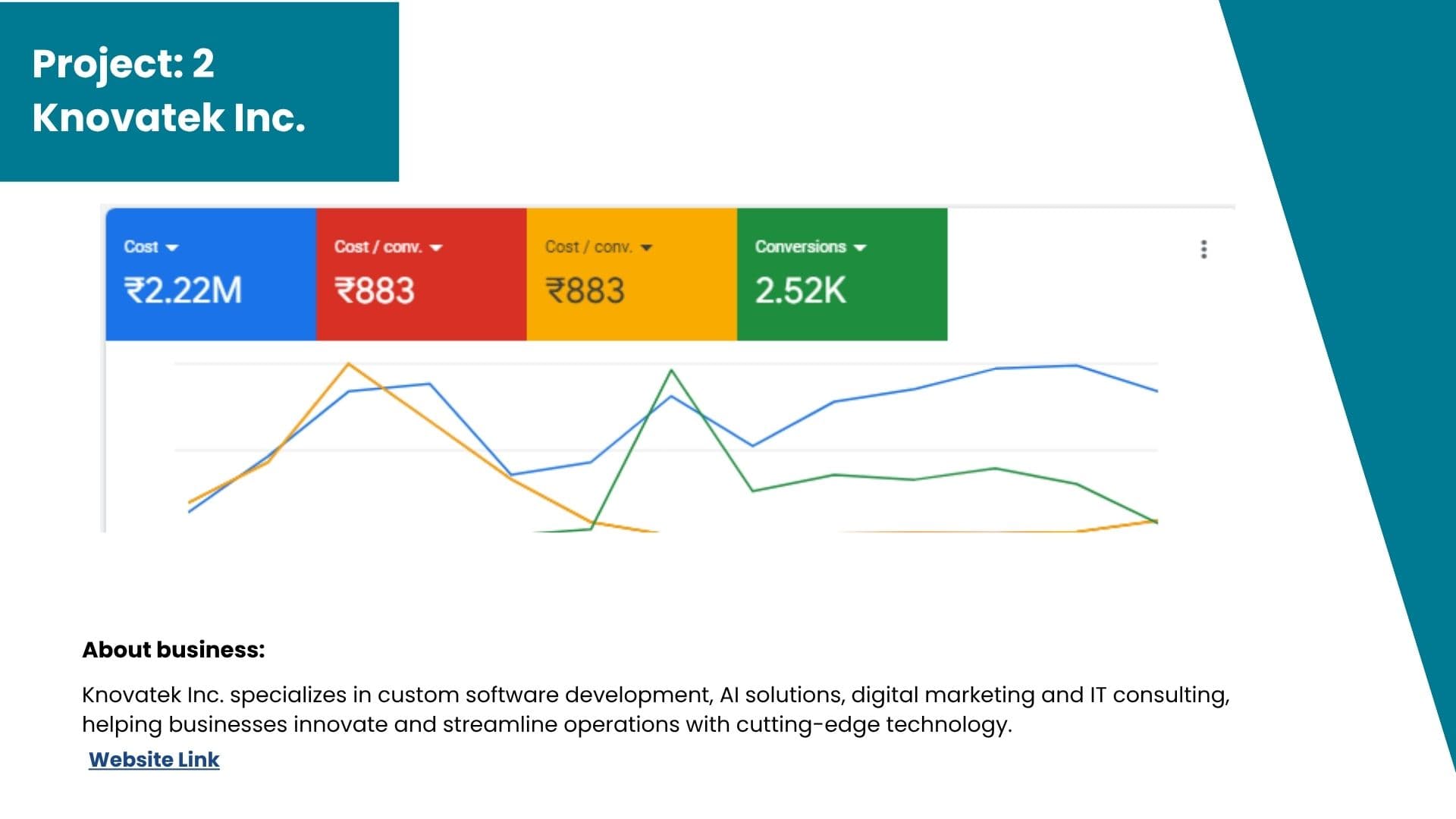 Ad copy performance analytics