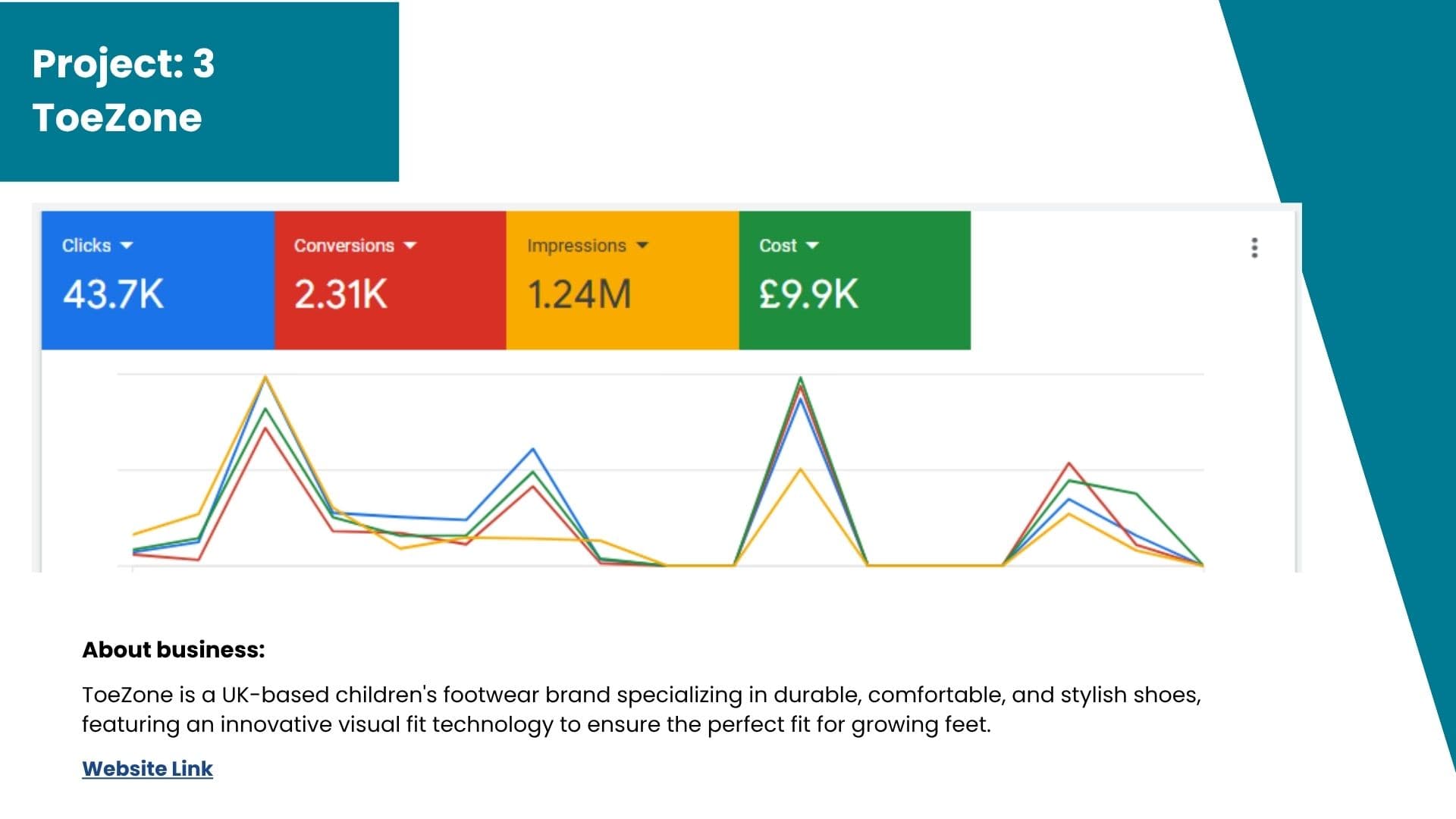 PPC search volume capture reports