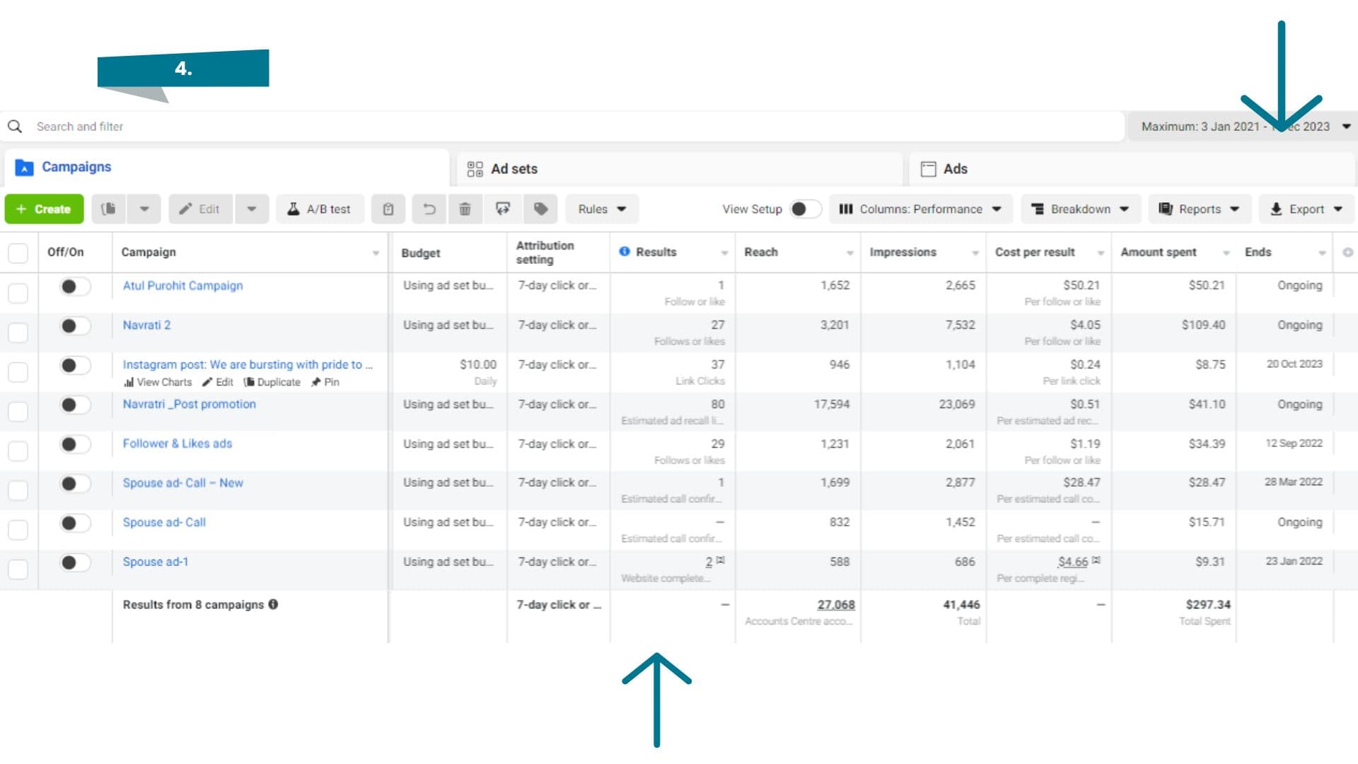 ROAS scale stats dashboard