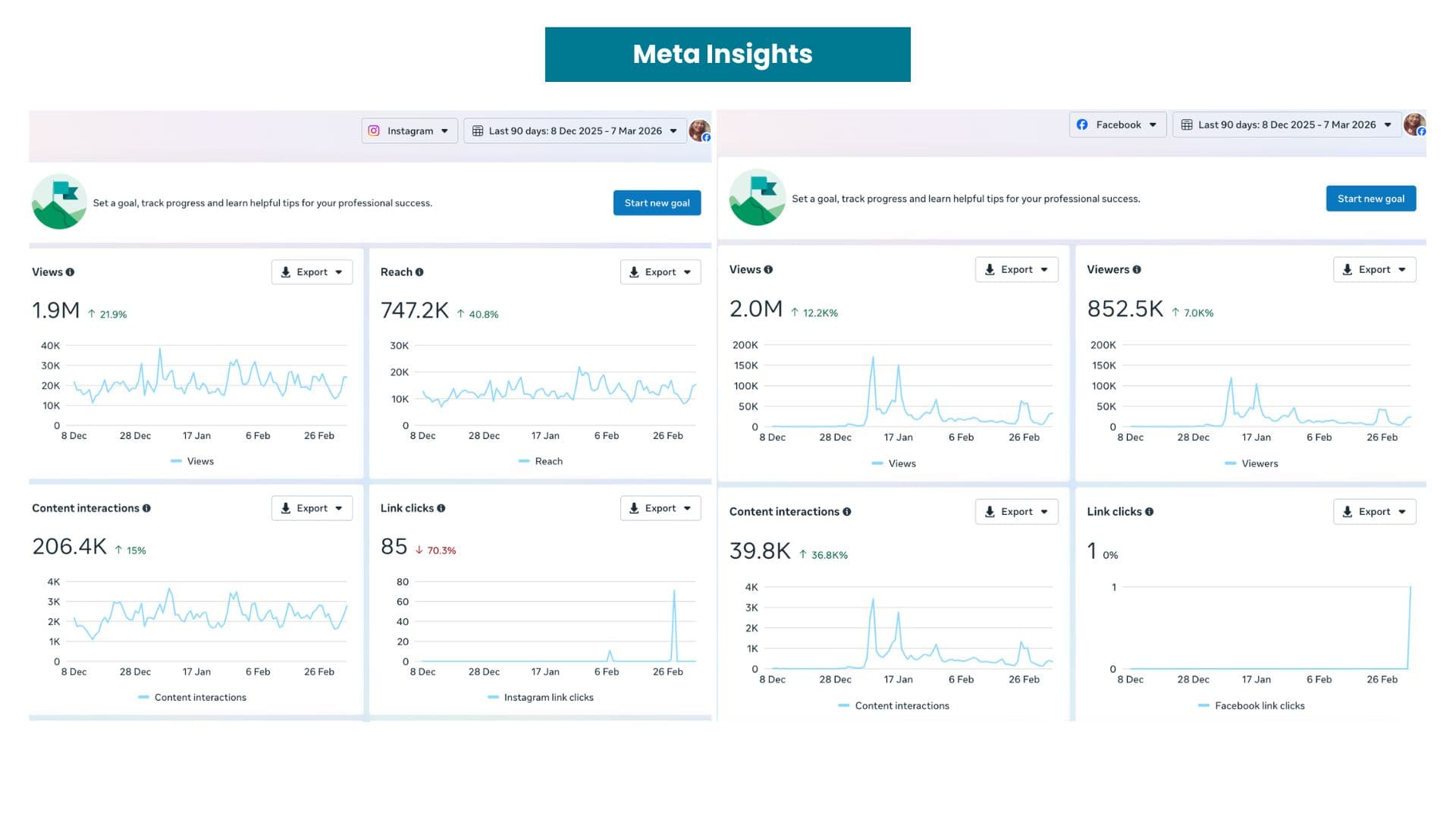 Social engagement dashboard analytics