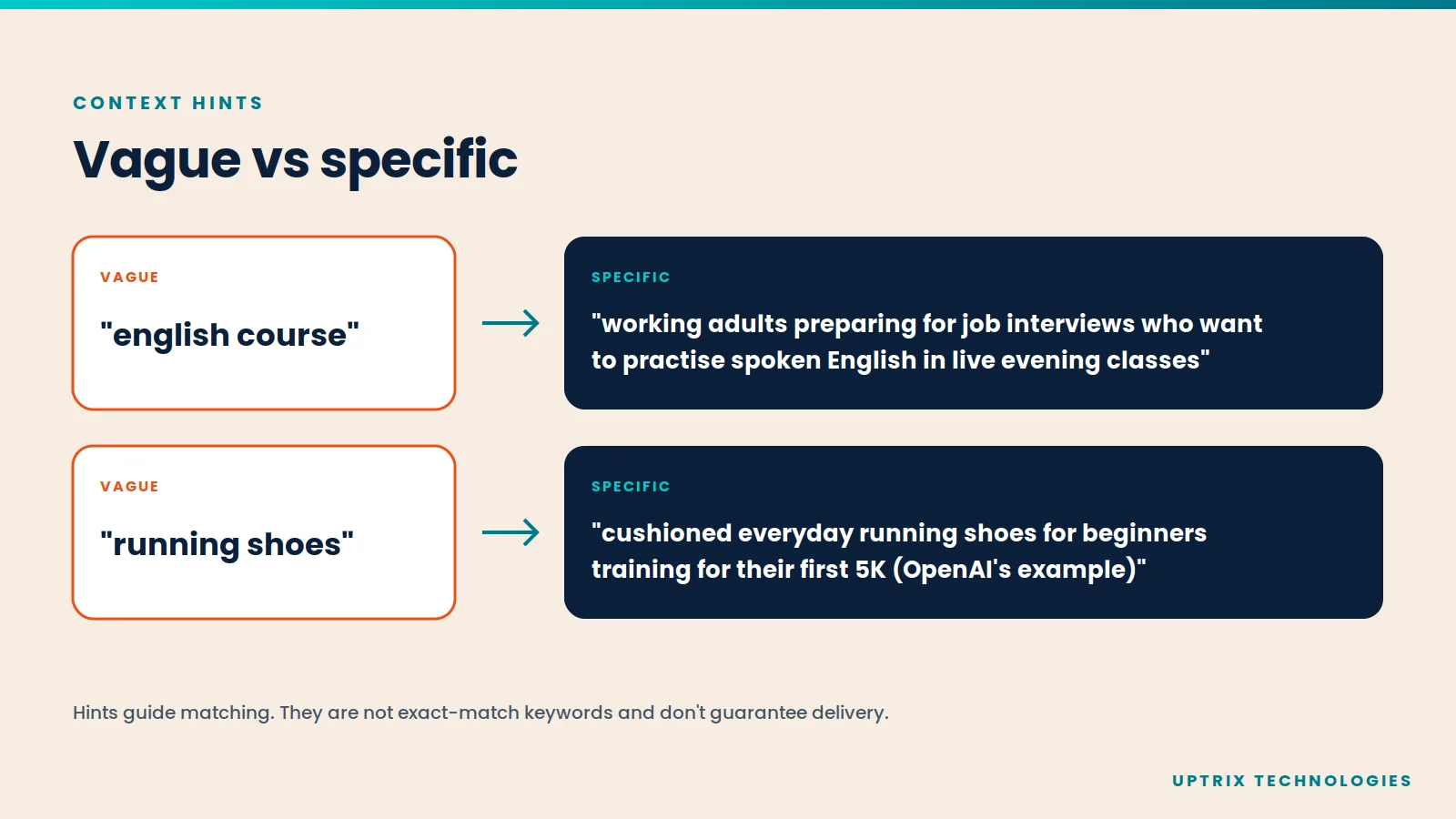 Vague versus specific context hints: english course versus working adults preparing for job interviews who want to practise spoken English in live evening classes, and OpenAI's example of running shoes versus cushioned everyday running shoes for beginners training for their first 5K
