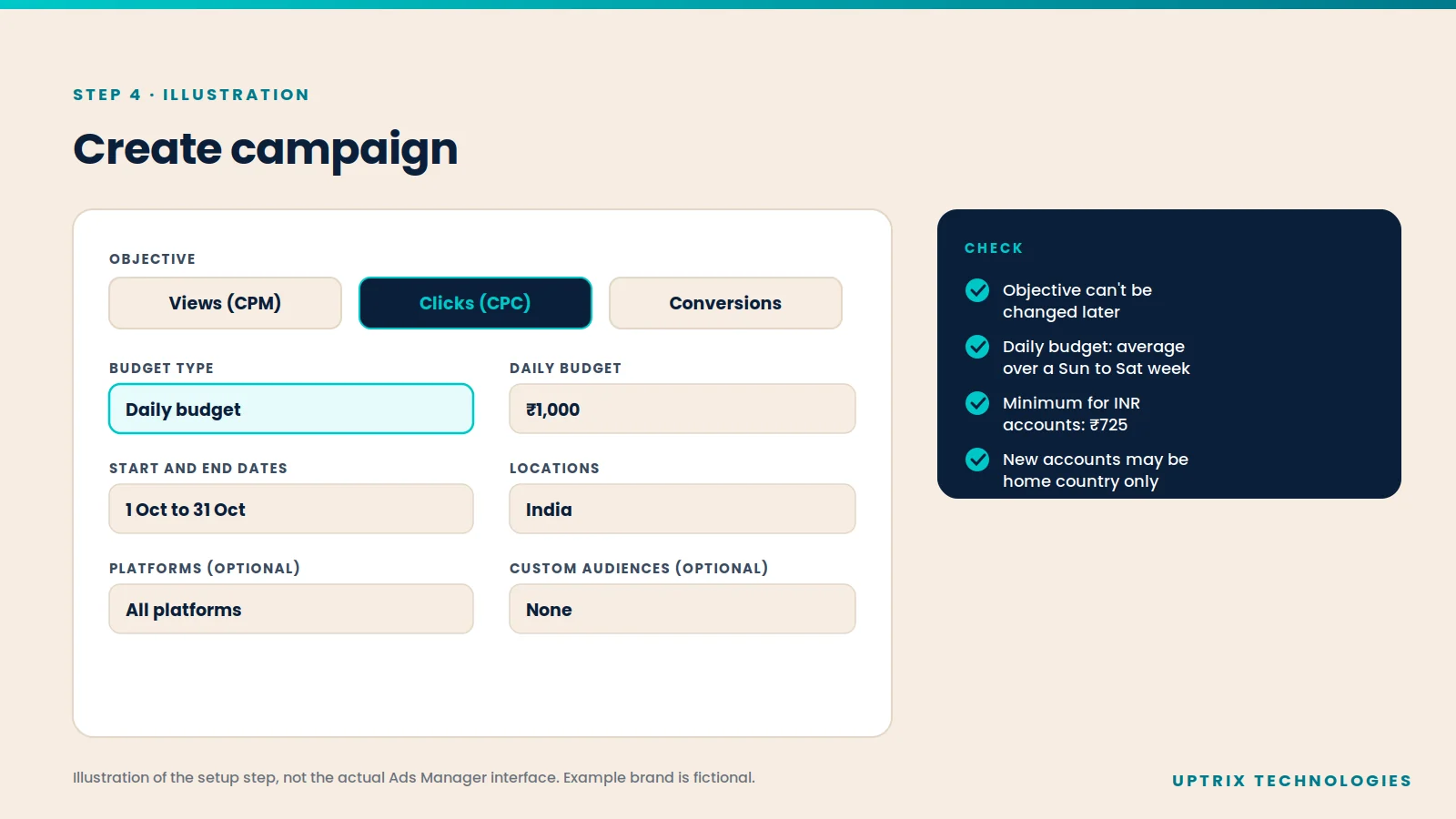 Illustration of creating a ChatGPT ads campaign: objective choice, daily budget, dates, locations, platforms and custom audiences, with notes on locked settings and the 725 rupee minimum