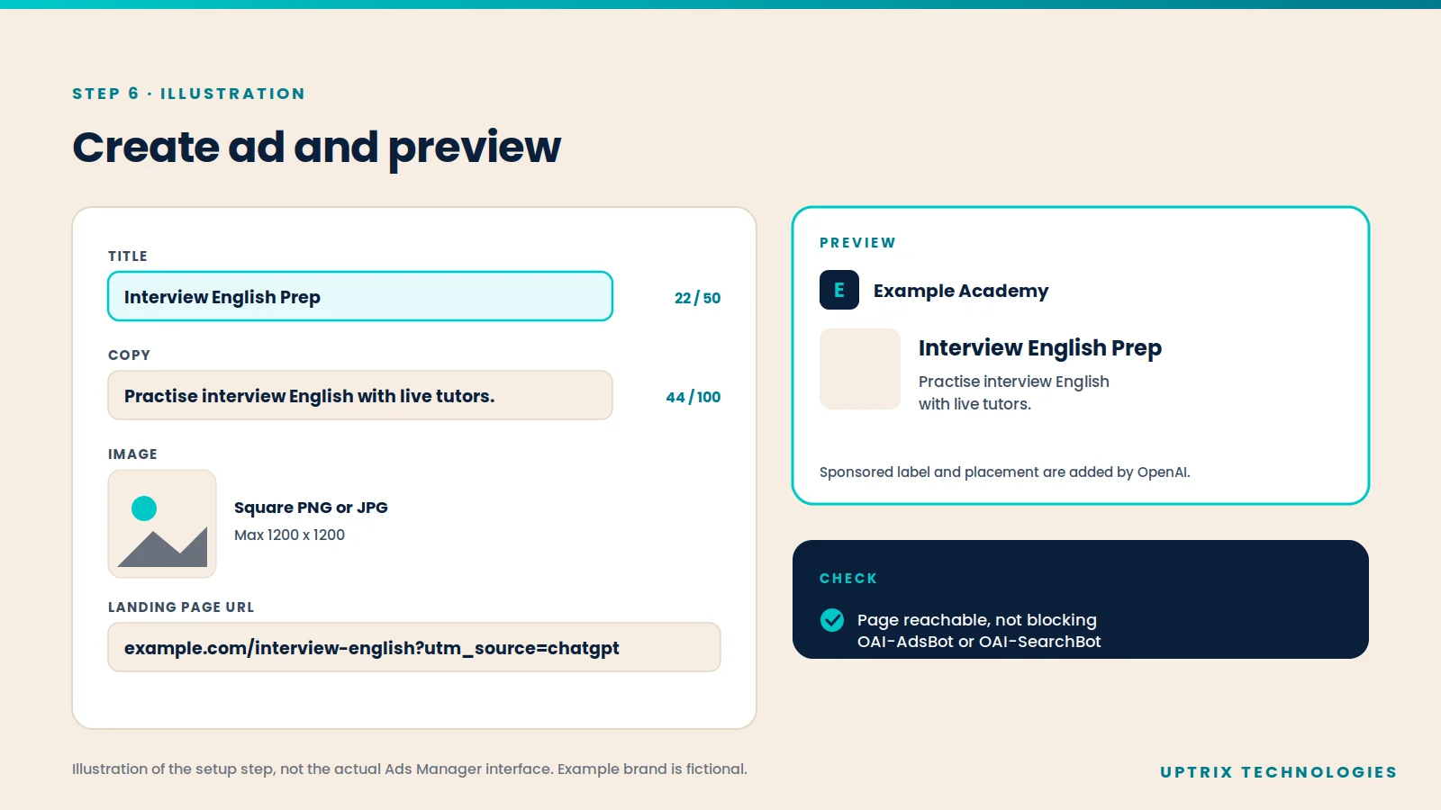 Illustration of creating a ChatGPT ad: title and copy with character counts, square image, landing page URL with UTM tags, and an ad preview